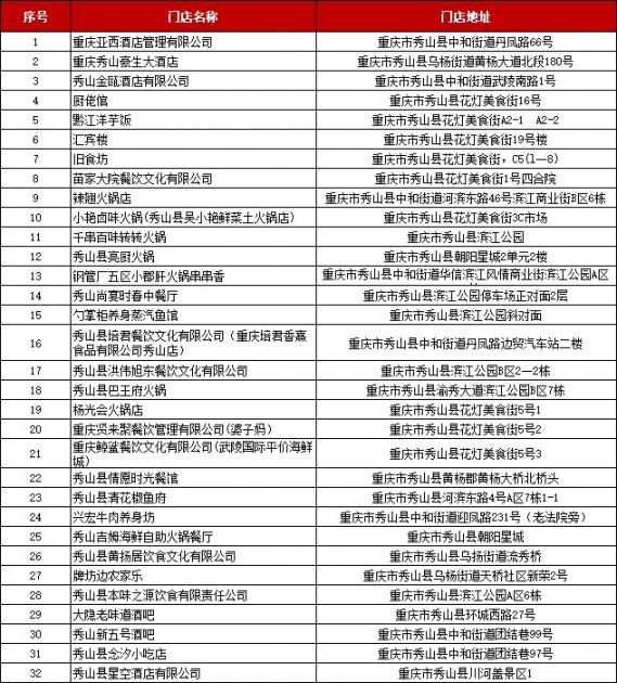 2020重庆秀山消费券使用攻略（时间、商家名单）