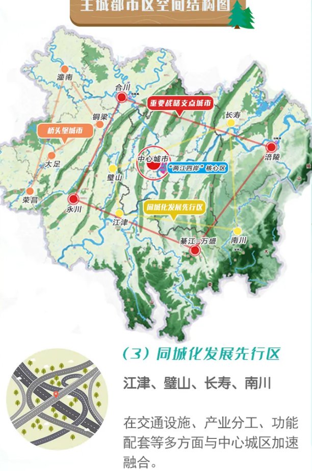 重庆主城都市区包含哪些区县？
