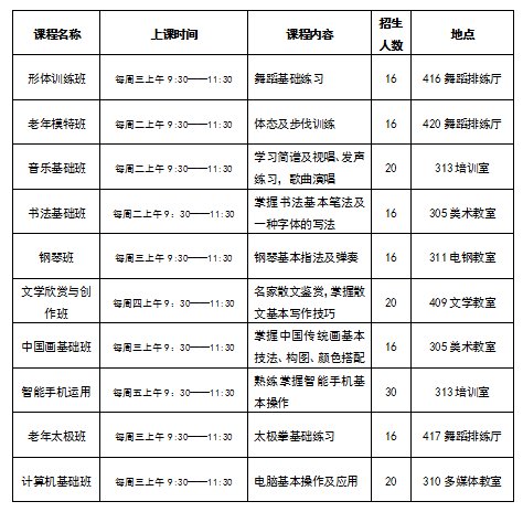 2020江北区老年大学课程表
