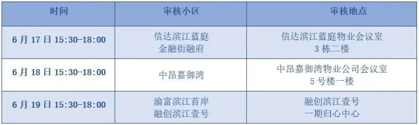 2020重庆将新建或建成投用这些中小学