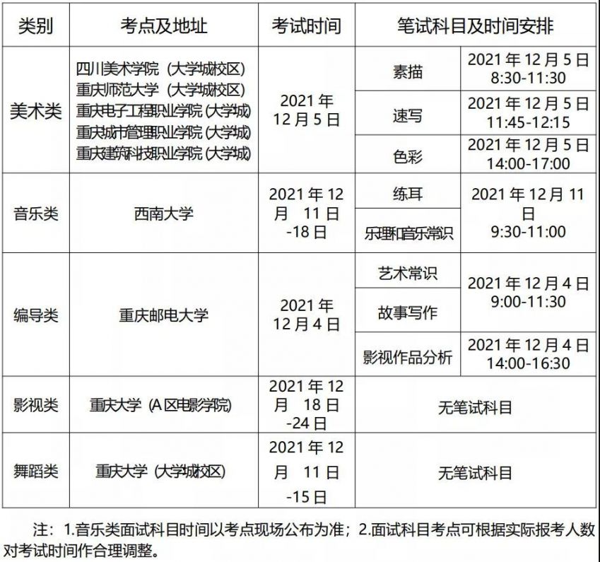 2022重庆艺考报名、考试时间地点