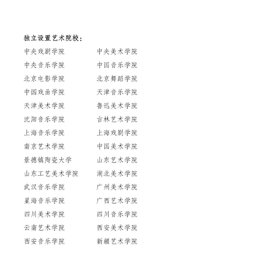 2022重庆艺考报名时间、考试地点