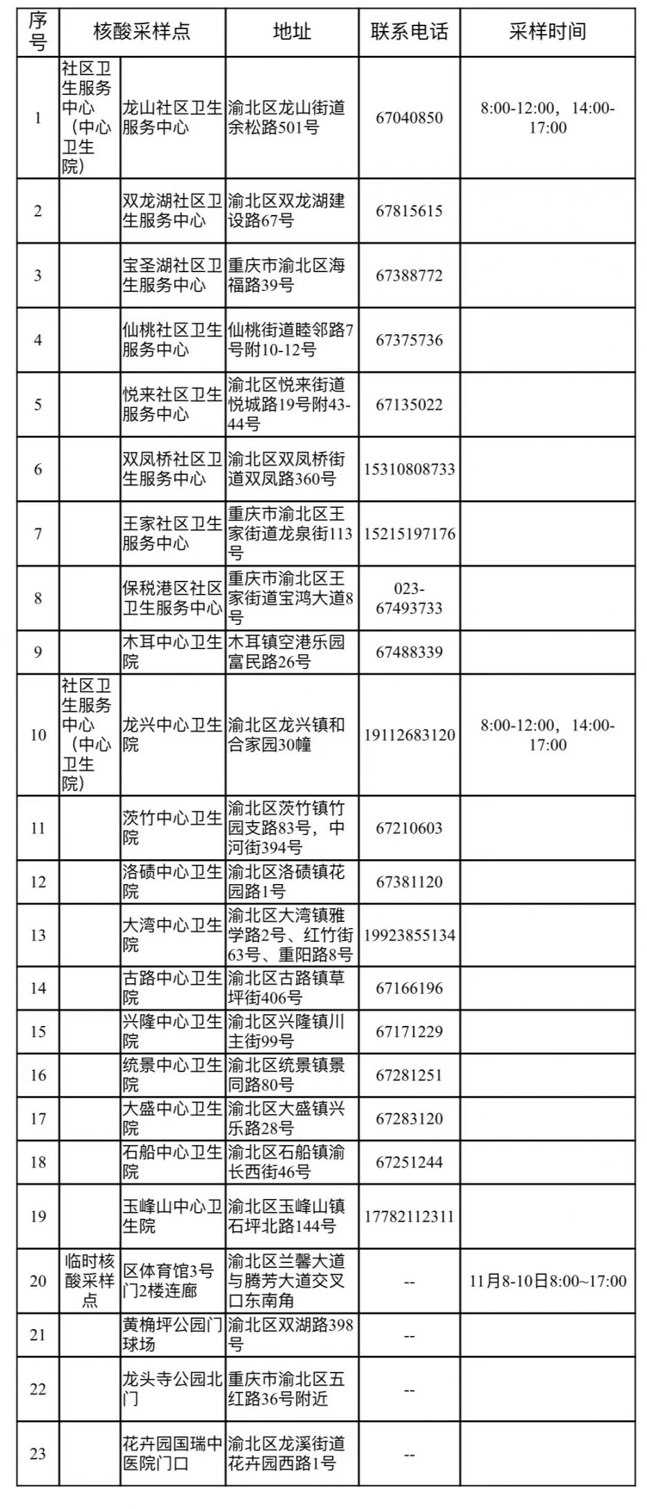 重庆渝北区渝康码黄码人员核酸检测地点