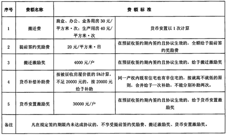 2021重庆巴南圣灯山老场镇征收补偿办法及标准