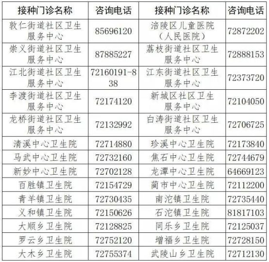重庆涪陵普通人新冠疫苗接种（预约流程 接种点）