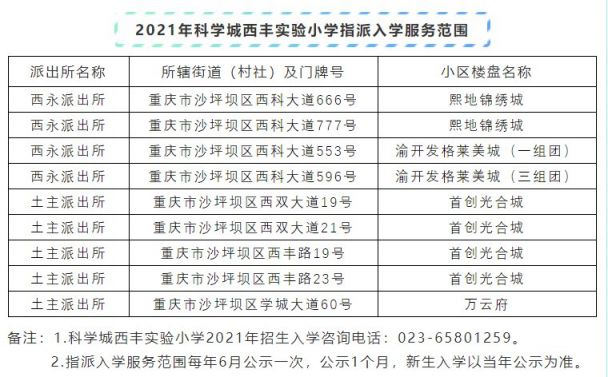 2021重庆高新区小学划片范围