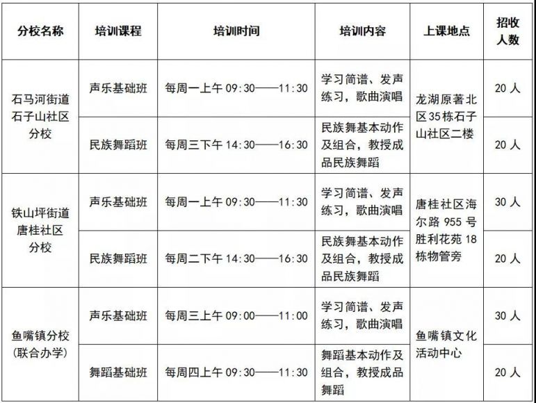 重庆江北老年大学分校下半年艺术培训班报名方式