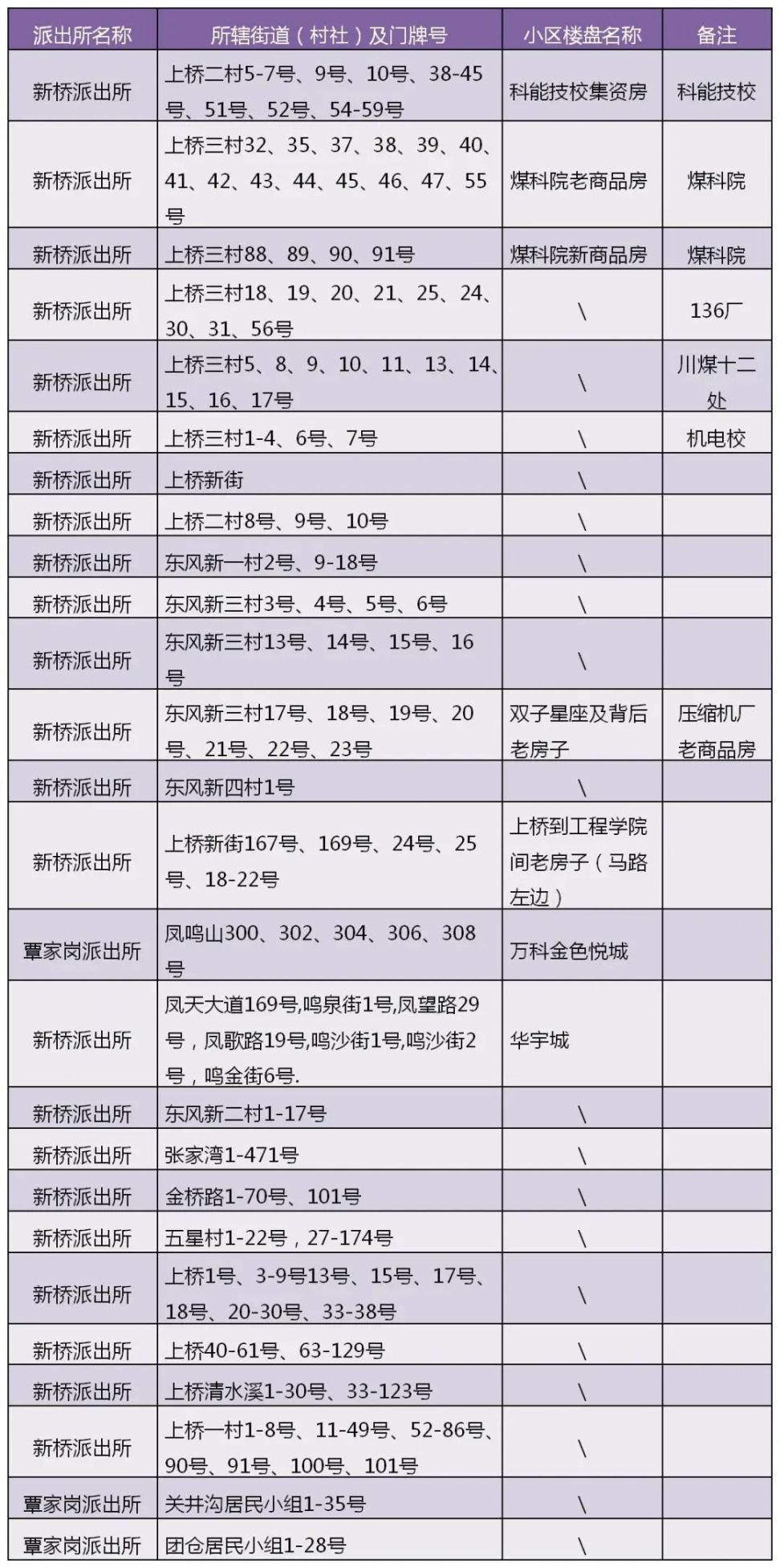 2022年重庆沙坪坝小学划片招生范围一览