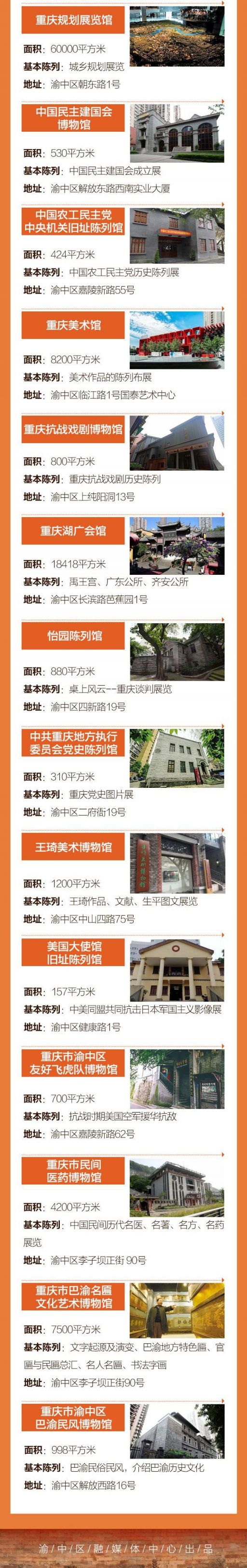 重庆渝中区博物馆参观指南地址内容