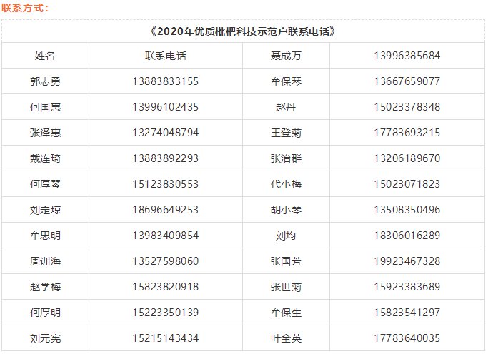 2023重庆枇杷采摘地图（地点、价格、路线）