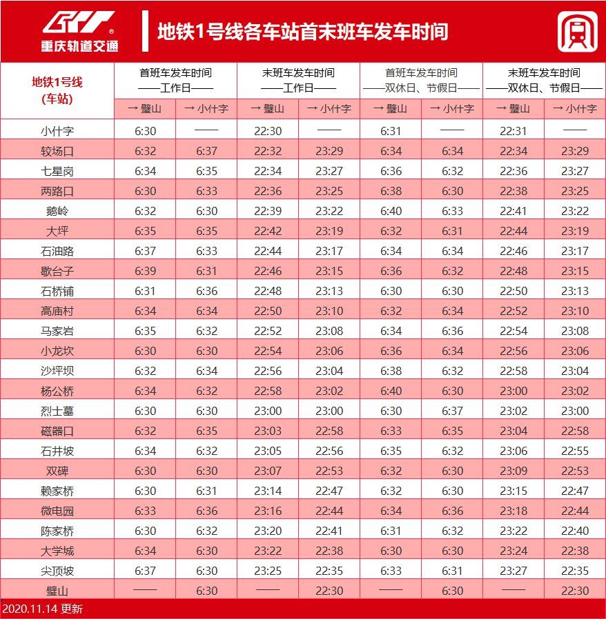 2020年重庆轻轨最新运营时刻表出炉 (附首末班车时间)