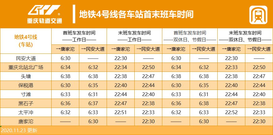 2020年重庆轻轨最新运营时刻表出炉 (附首末班车时间)