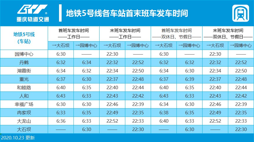 2020年重庆轻轨最新运营时刻表出炉 (附首末班车时间)