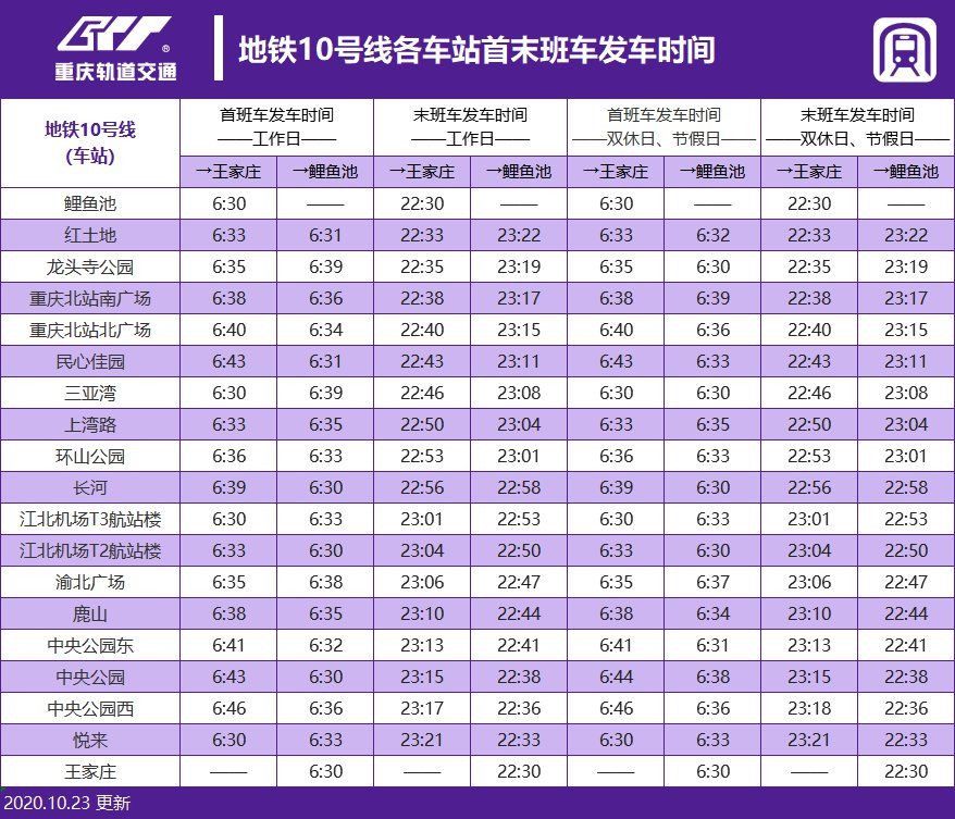 2020年重庆轻轨最新运营时刻表出炉 (附首末班车时间)