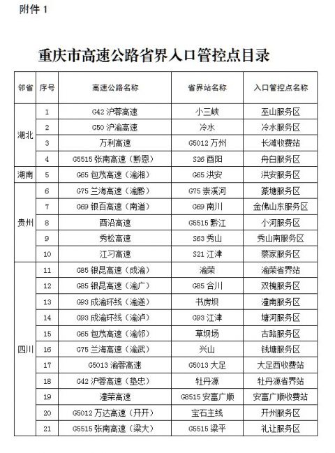 非渝籍车辆进出重庆高速实行网上预约（对象 条件 方式 管控入口）