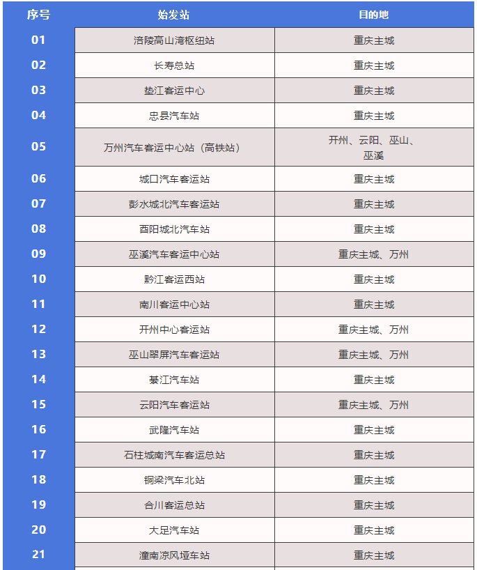 2020重庆客车停运期间应急运输路线一览表（持续更新）