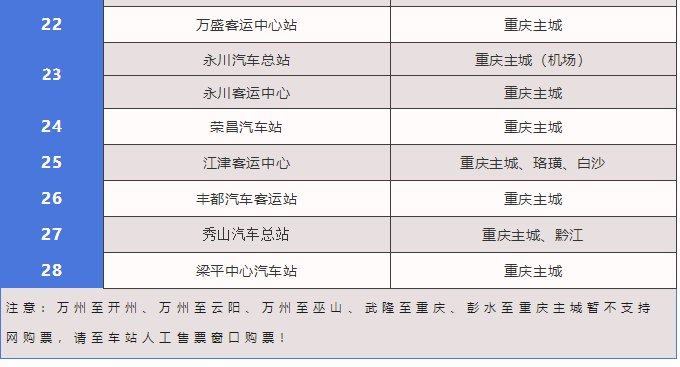 2020重庆客车停运期间应急运输路线一览表（持续更新）