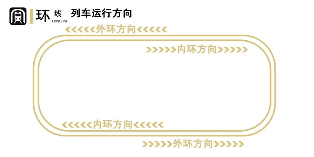 重庆轨道交通环线最新消息