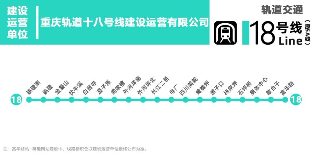 18号线为串联渝北,江北,南岸,渝中,九龙坡,巴南,大渡口的快速轨道交通