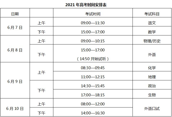 2021重庆高考总分多少分