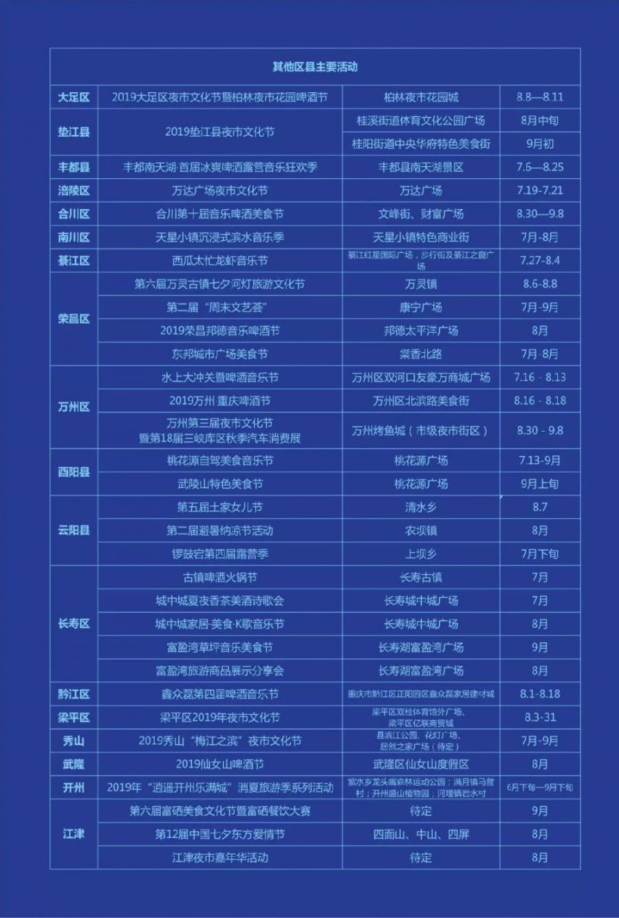 2019重庆夜市文化节活动时间表