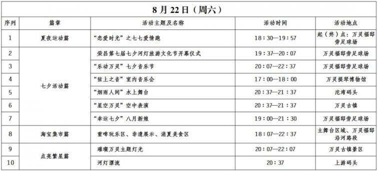 2020重庆荣昌万灵古镇七夕活动时间表