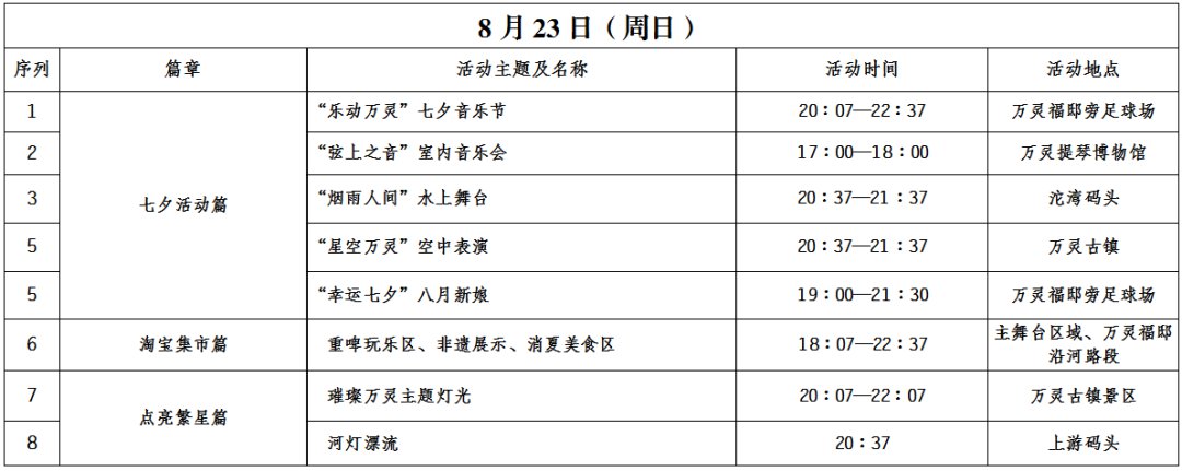 2020重庆荣昌万灵古镇七夕活动时间表