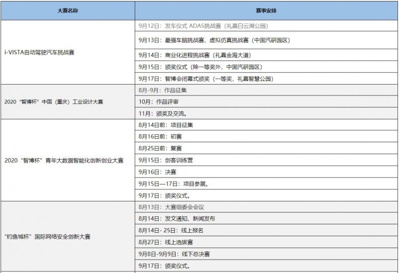 2021重庆智博会日程安排