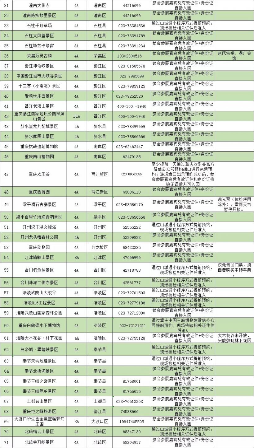 本次西洽会期间,参会嘉宾可享受免费游重庆市国有a级景区活动时间:5月