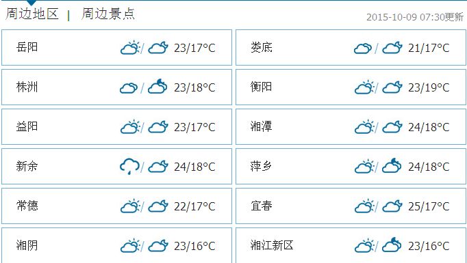 长沙10月9日天气预报 弱冷空气渗透早晚温度低迷