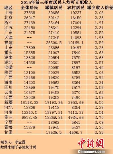 衡阳人均收入_衡阳火车站