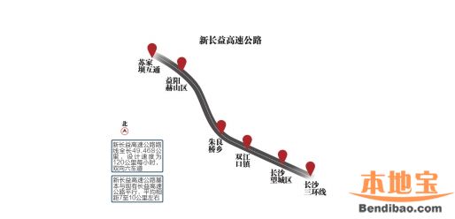 新长益高速线路走向