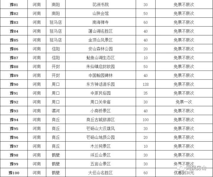 河南锦绣江山年票景区109家