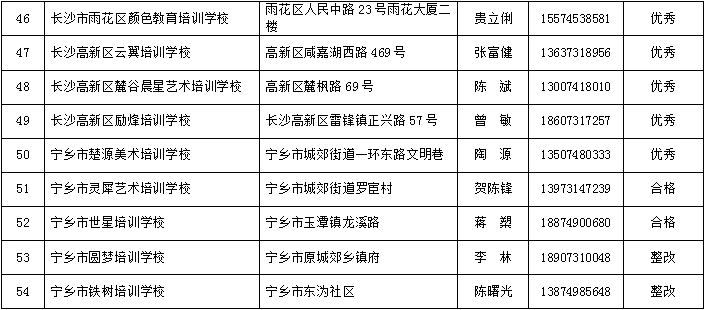 2018长沙合法资质民办学校培训机构名单