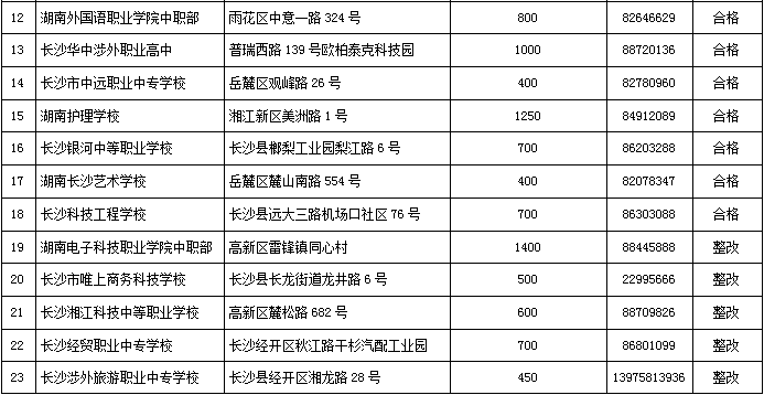 2018长沙合法资质民办学校培训机构名单
