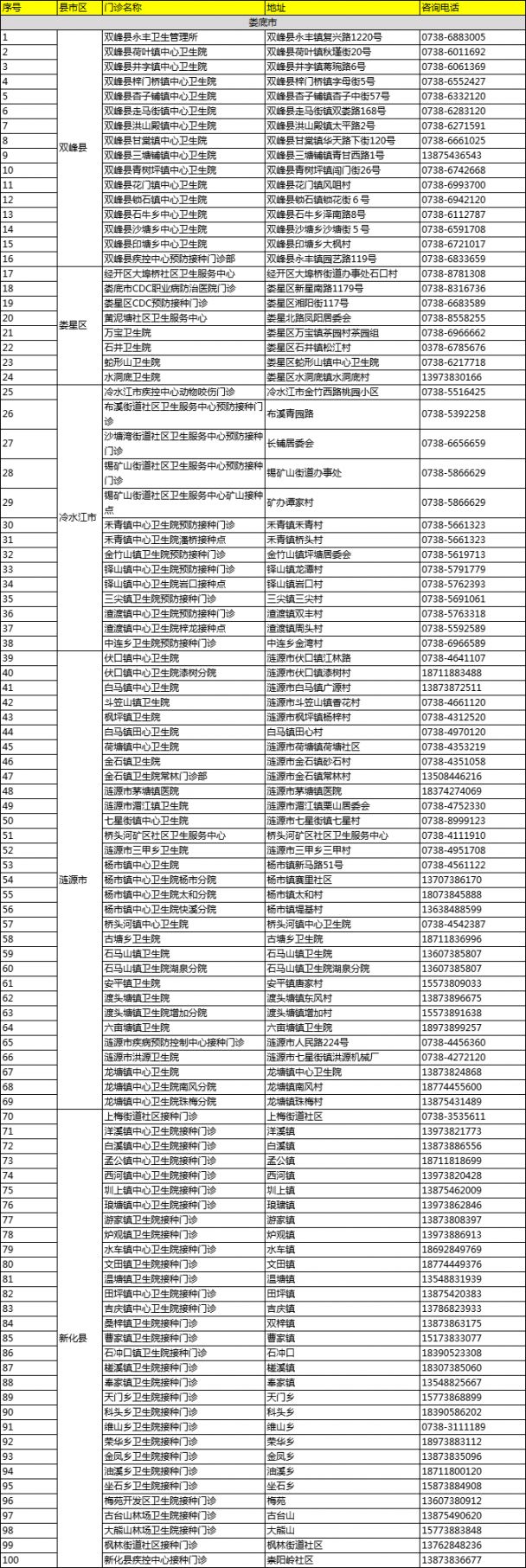 娄底市狂犬病疫苗接种单位名单目录