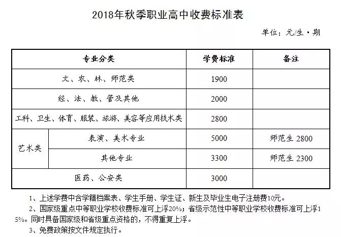 2018年长沙县秋季中小学收费标准