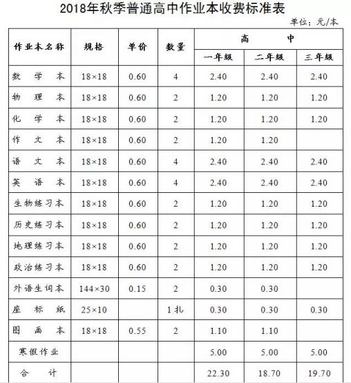 2018年长沙县秋季中小学收费标准