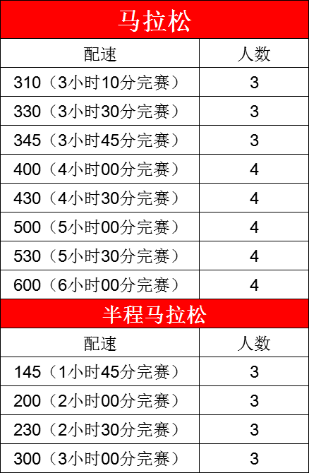 2018长沙马拉松官方配速员招募