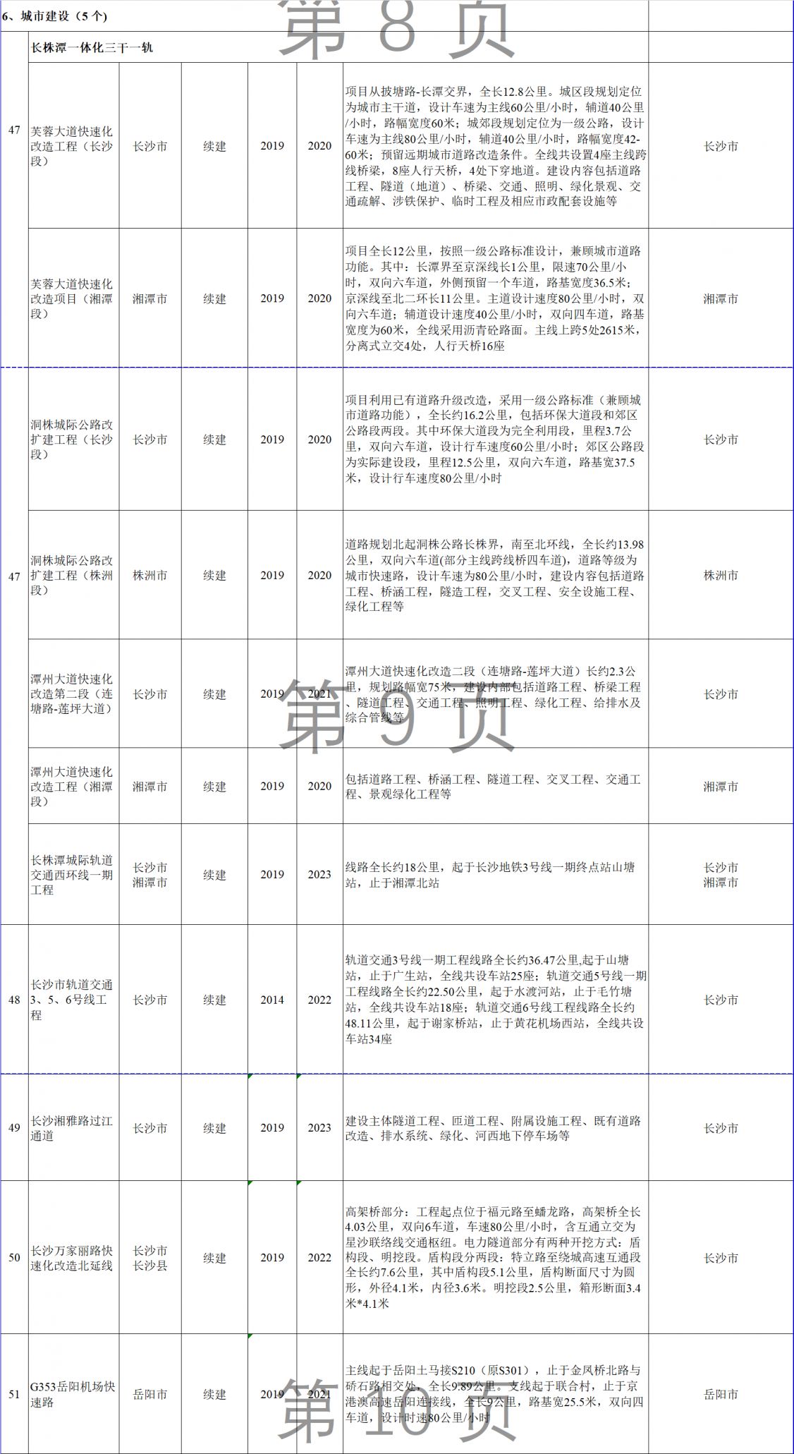 湖南各市州gdp2020_2019湖南各市gdp(3)