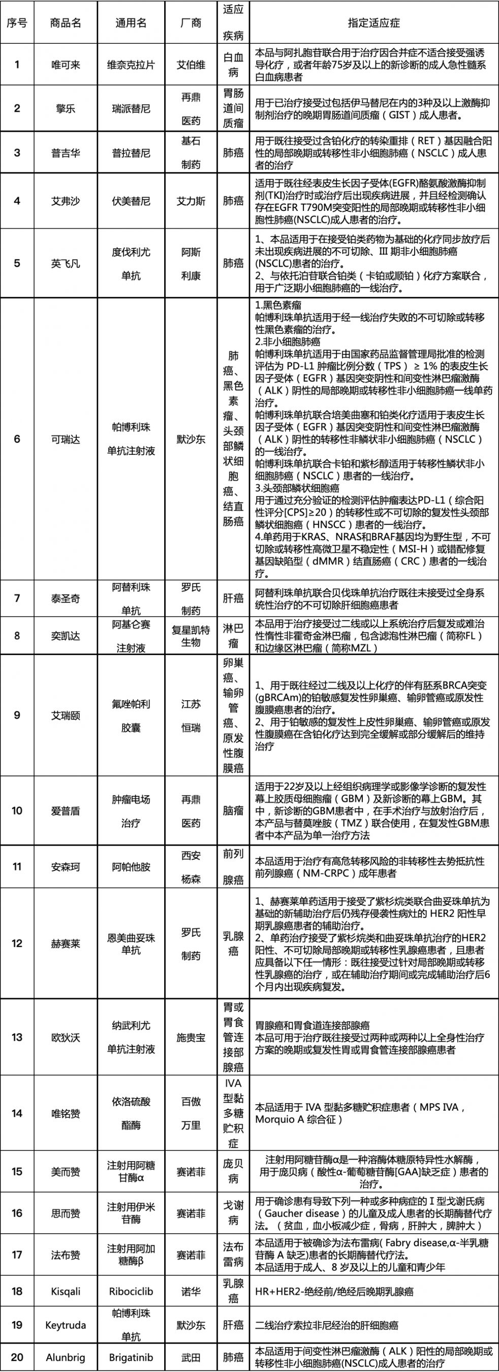 湖南爱民保特定药品清单目录一览