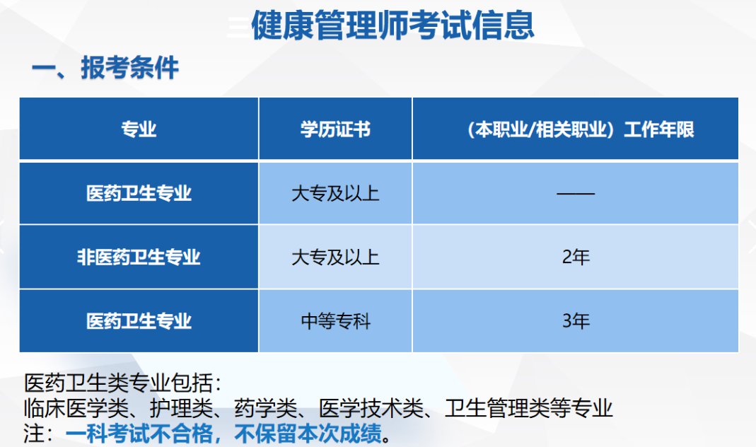 普通人怎么报考健康管理师 2020年健康管理师如何报考培训，需要什么资料和条件？