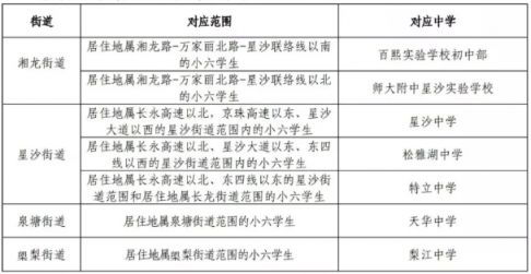 2019年长沙县初中招生范围划分