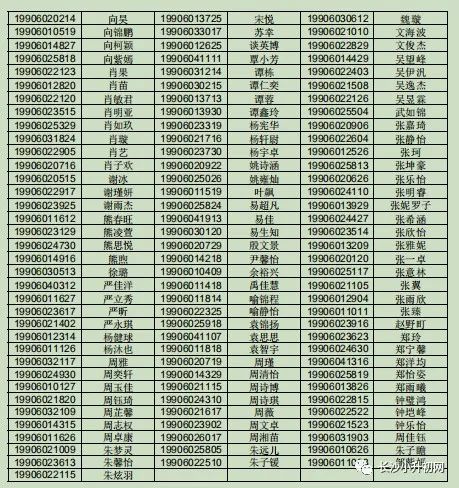 2019年望城区中考成绩
