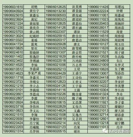 2019年望城区中考成绩
