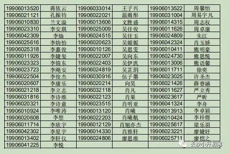 2019年望城区中考成绩