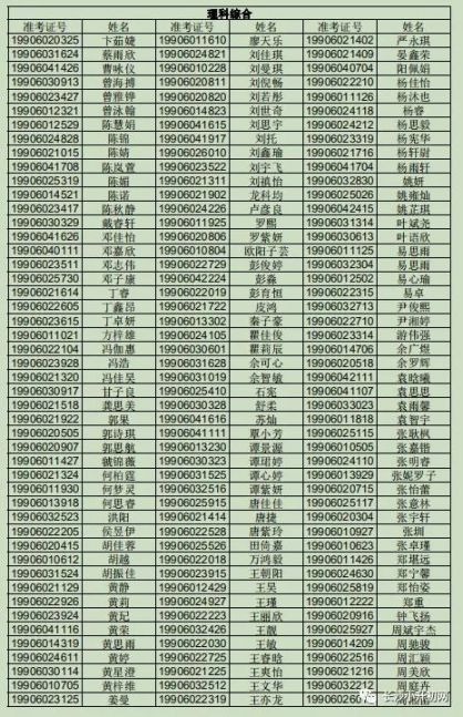 2019年望城区中考成绩