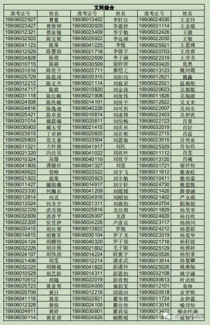 2019年望城区中考成绩(等级区间划分 单科优秀学生)