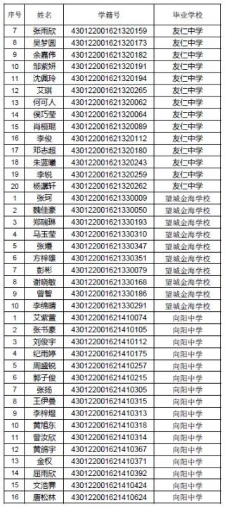 2019年长沙市望城区普通高中指标生名单(一)