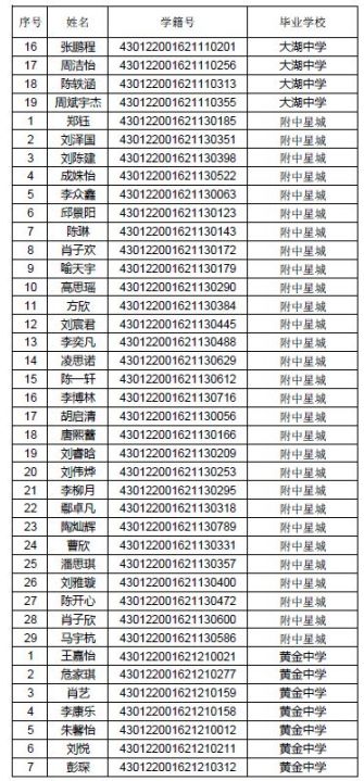 2019年长沙市望城区普通高中指标生名单(二)